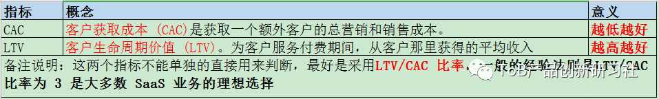 影响SaaS估值的核心指标是什么？